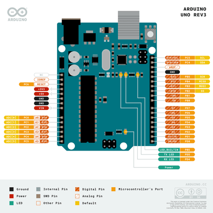 Arduino Uno Rev3 - Elektor