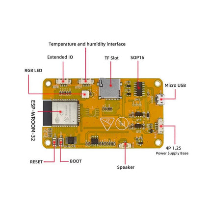 ESP32 Development Board (Cheap Yellow Display) - Elektor