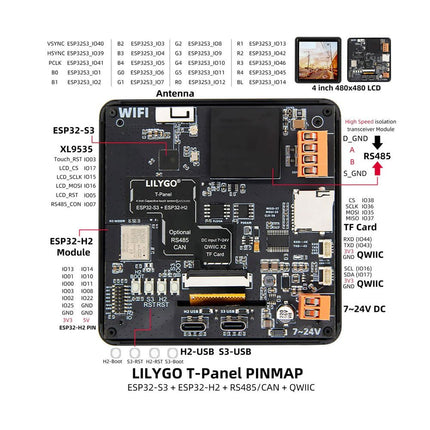 LILYGO T - Panel S3 Development Board - Elektor