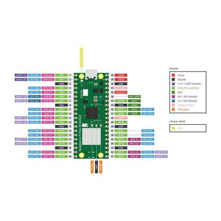 Raspberry Pi Pico RP2040 W - Elektor