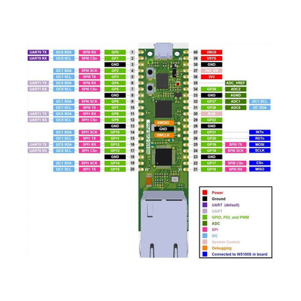 WIZnet W6100 - EVB - Pico - Elektor